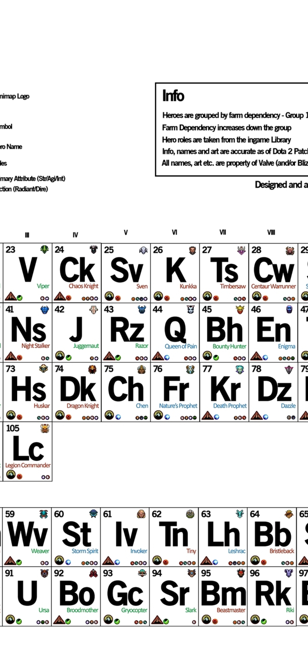 Periodic Table 4K Wallpapers