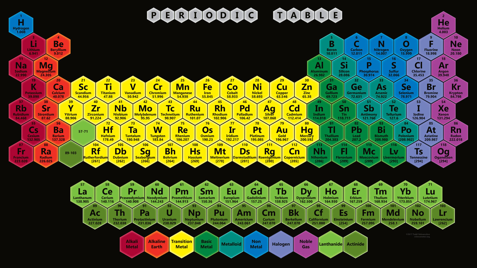 Periodic Table 4K Wallpapers