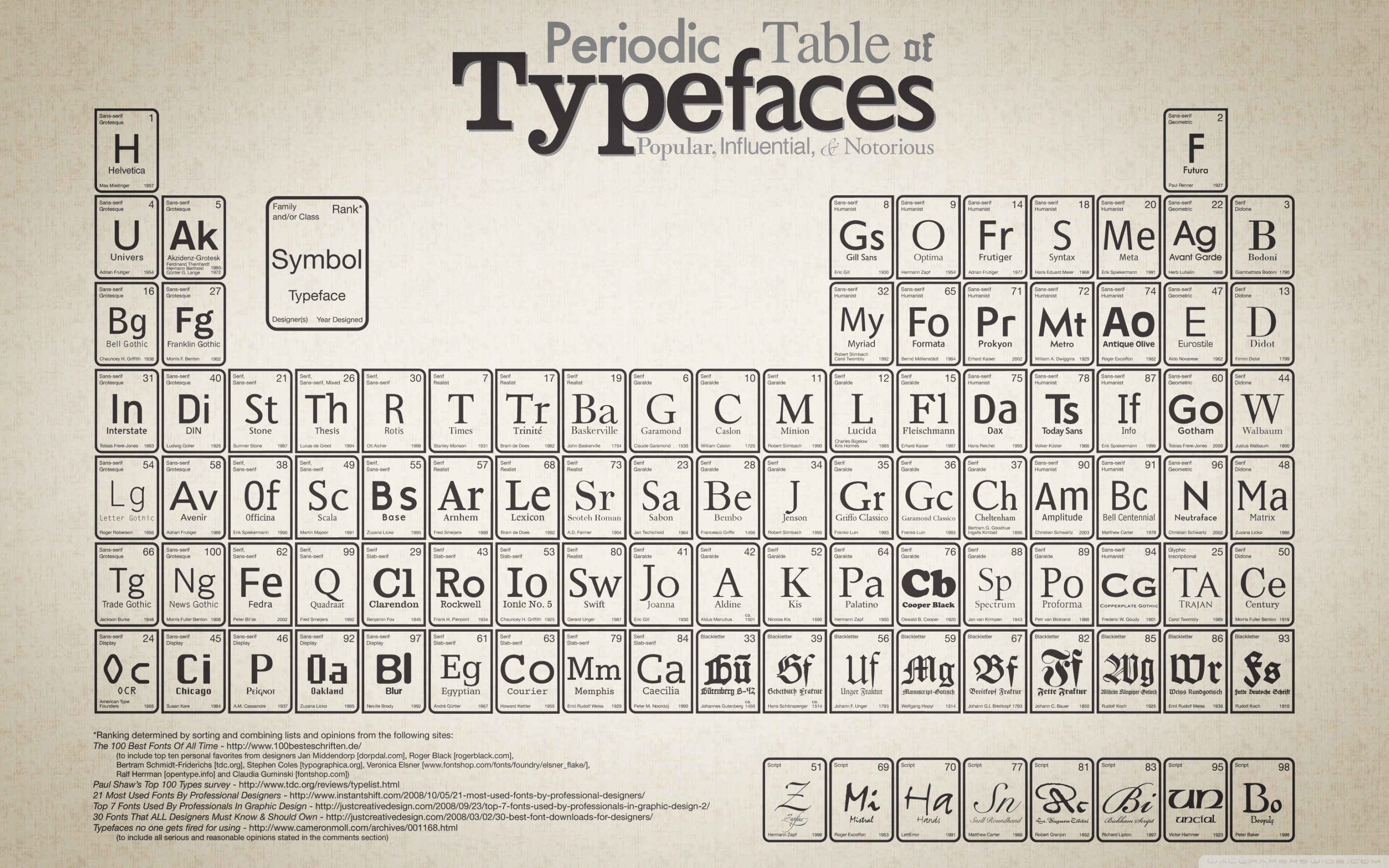 Periodic Table 4K Wallpapers