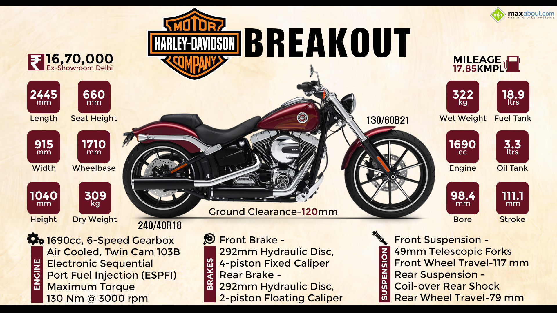 Pictures Of Harley Davidson Breakout Wallpapers