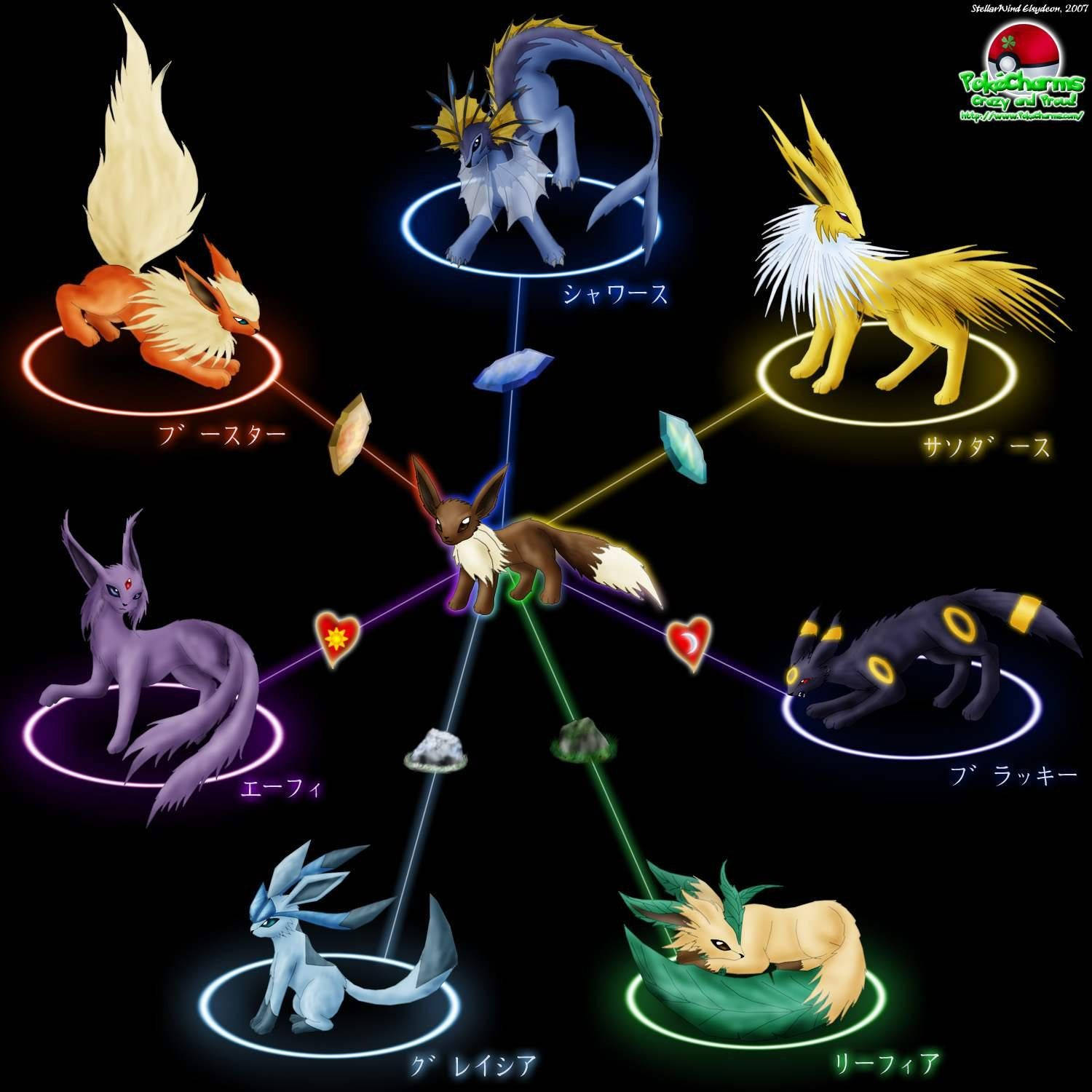 Pokemon Evolution Wallpapers