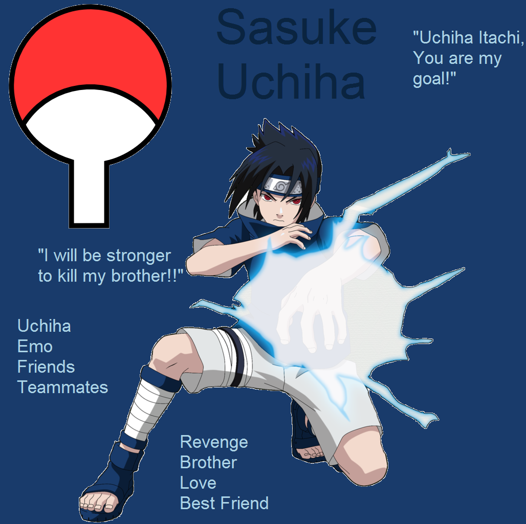 Sasuke Chidori Wallpapers