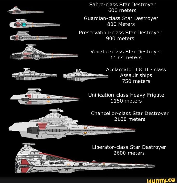 Star Wars Venator Wallpapers