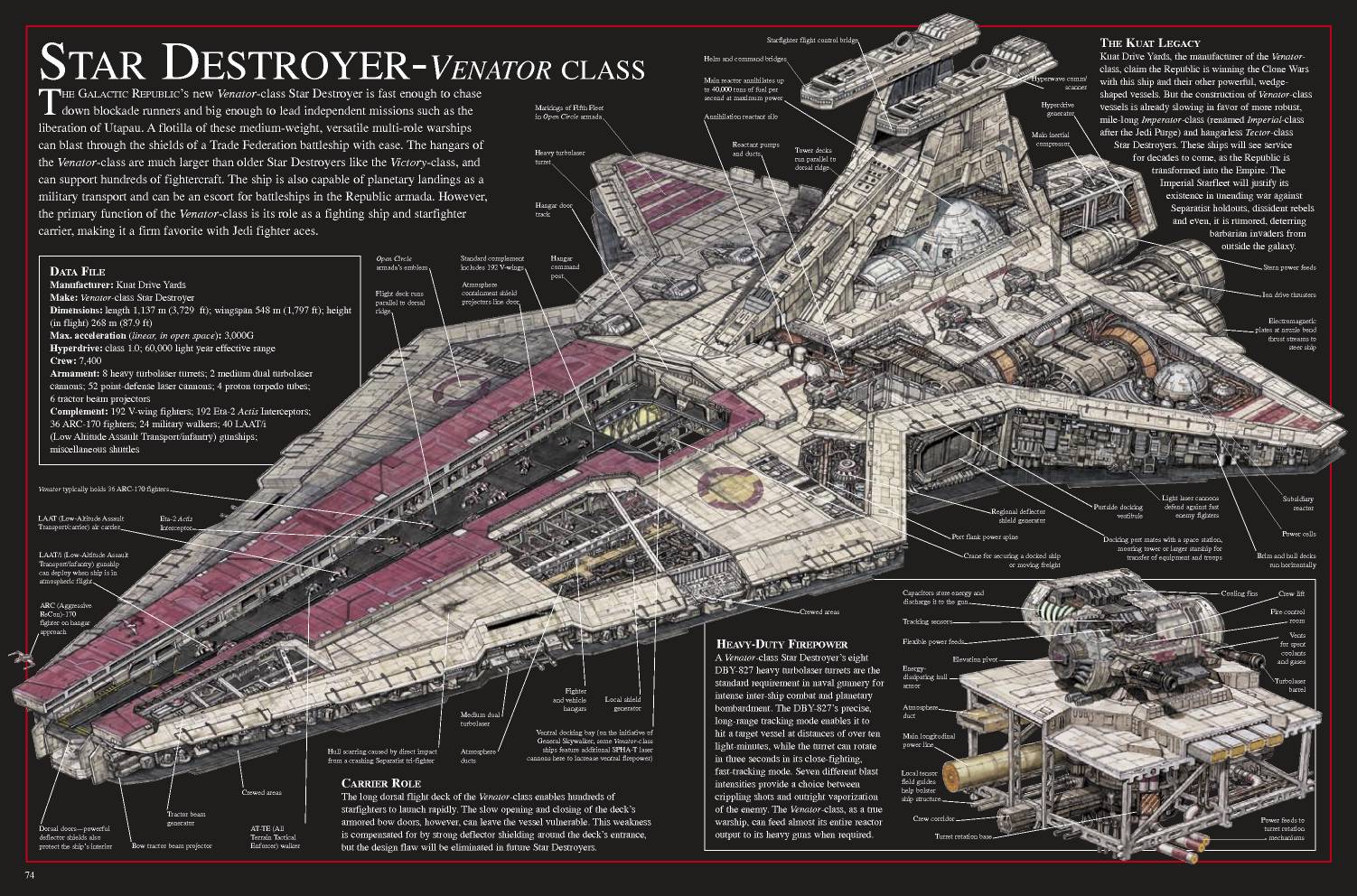 Star Wars Venator Wallpapers