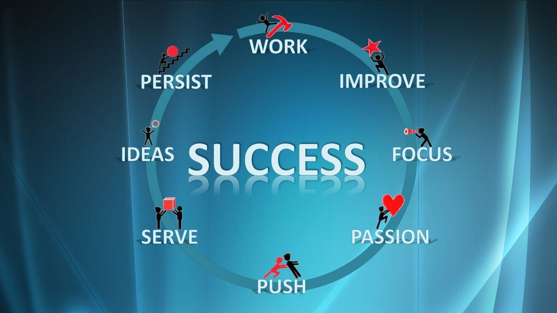 Success Desktop Wallpapers