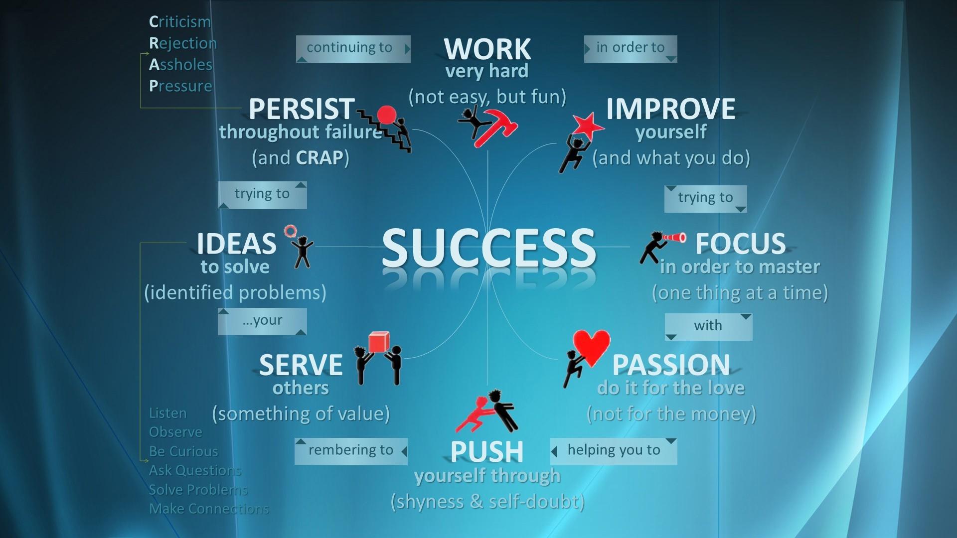 Success Desktop Wallpapers