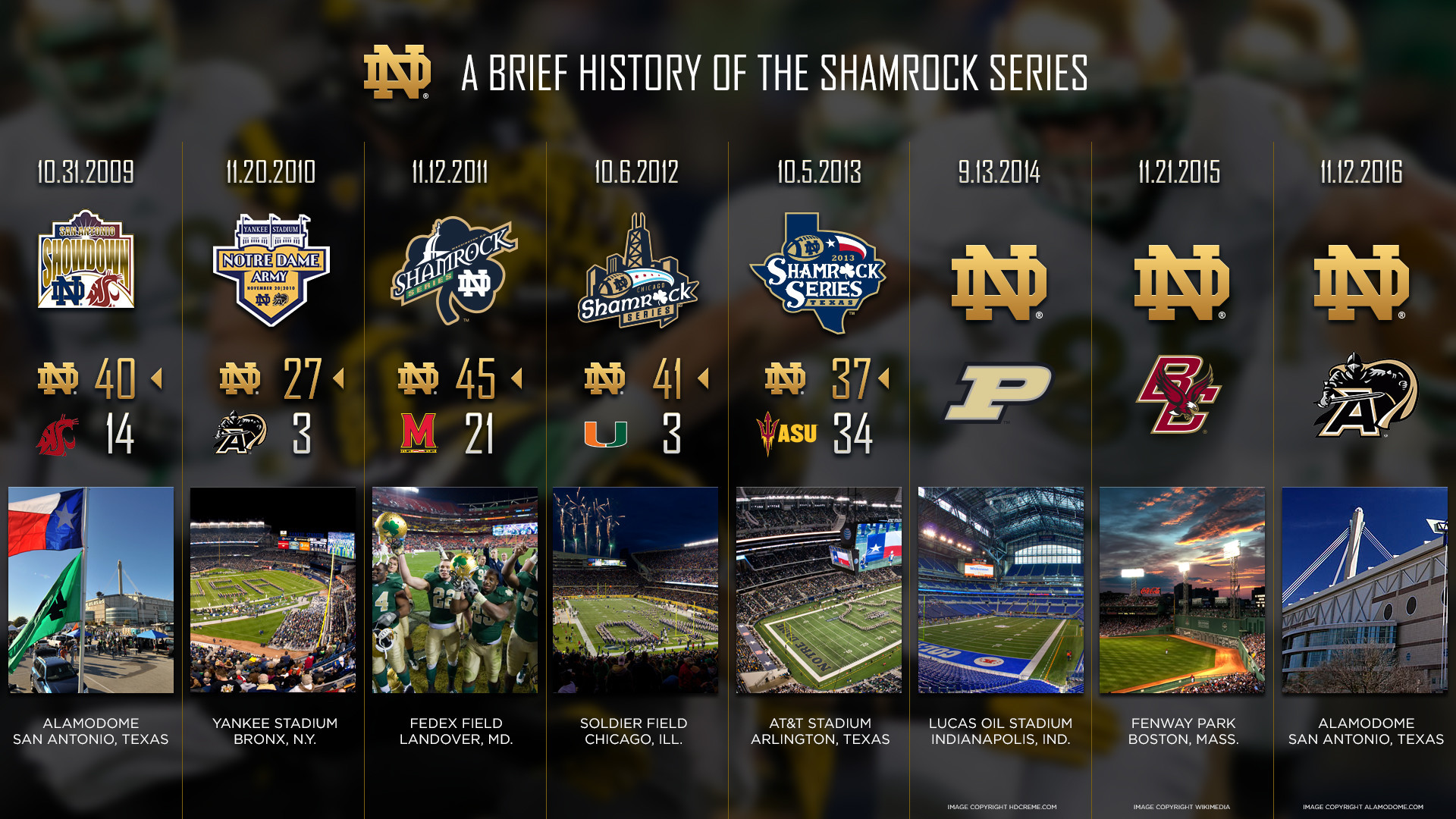 Wallpaper Notre Dame Football Wallpapers